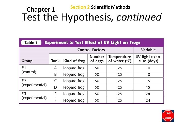 Chapter 1 Section 2 Scientific Methods Test the Hypothesis, continued 