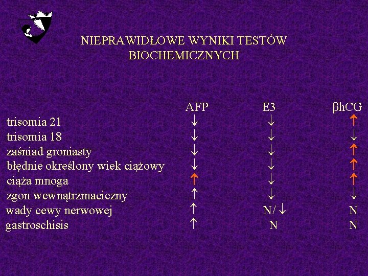 NIEPRAWIDŁOWE WYNIKI TESTÓW BIOCHEMICZNYCH trisomia 21 trisomia 18 zaśniad groniasty błędnie określony wiek ciążowy