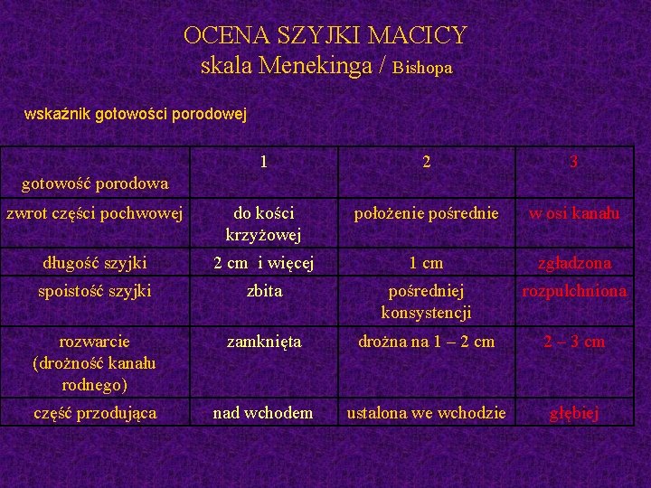 OCENA SZYJKI MACICY skala Menekinga / Bishopa wskaźnik gotowości porodowej gotowość porodowa 1 2