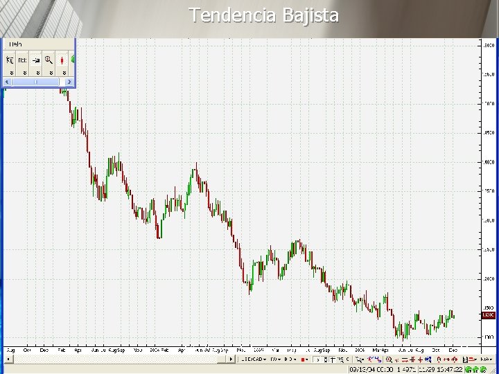 Tendencia Bajista http: //www. auladeeconomia. com 14 