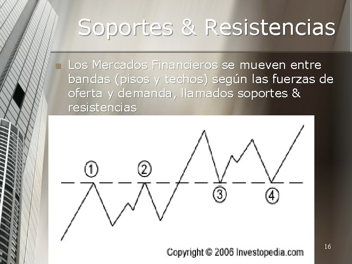 Soportes & Resistencias n Los Mercados Financieros se mueven entre bandas (pisos y techos)