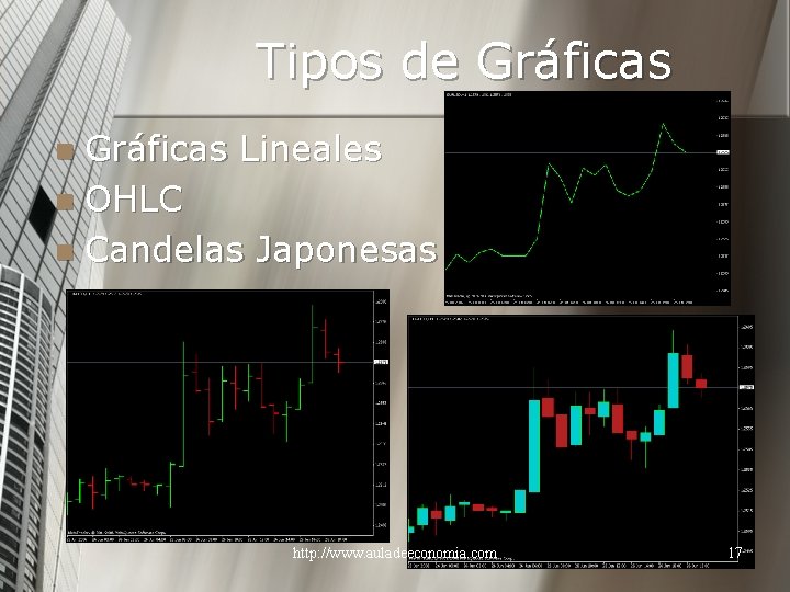 Tipos de Gráficas Lineales n OHLC n Candelas Japonesas n http: //www. auladeeconomia. com