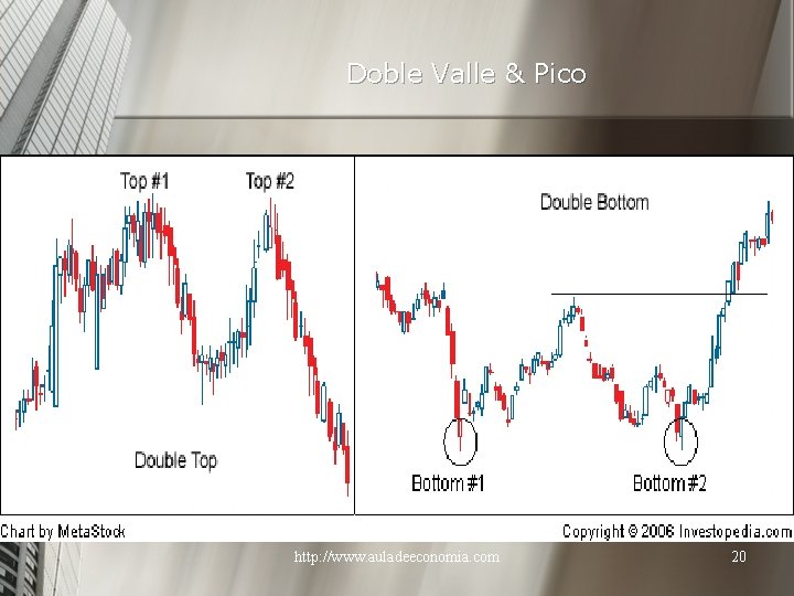 Doble Valle & Pico http: //www. auladeeconomia. com 20 