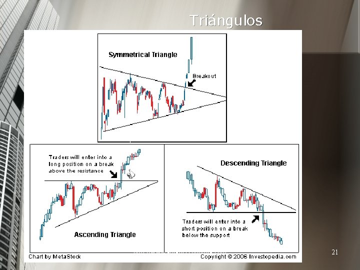 Triángulos http: //www. auladeeconomia. com 21 