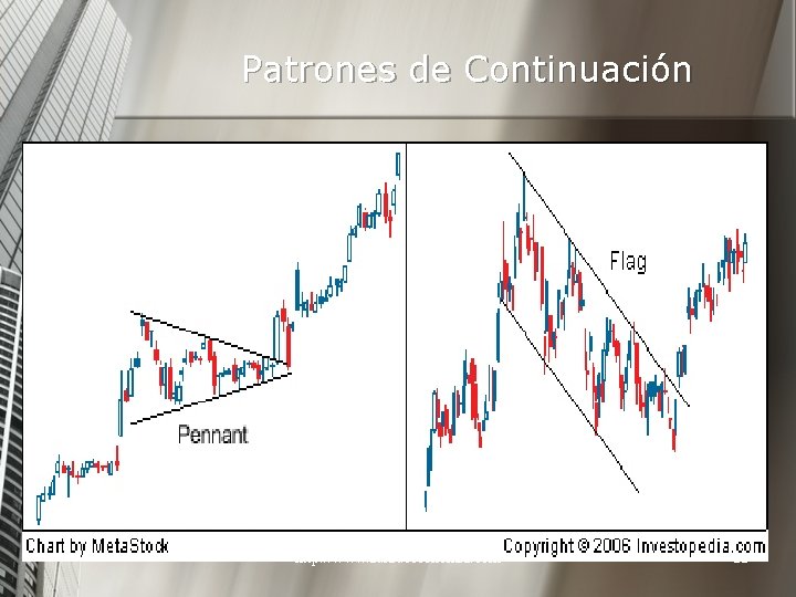 Patrones de Continuación http: //www. auladeeconomia. com 22 