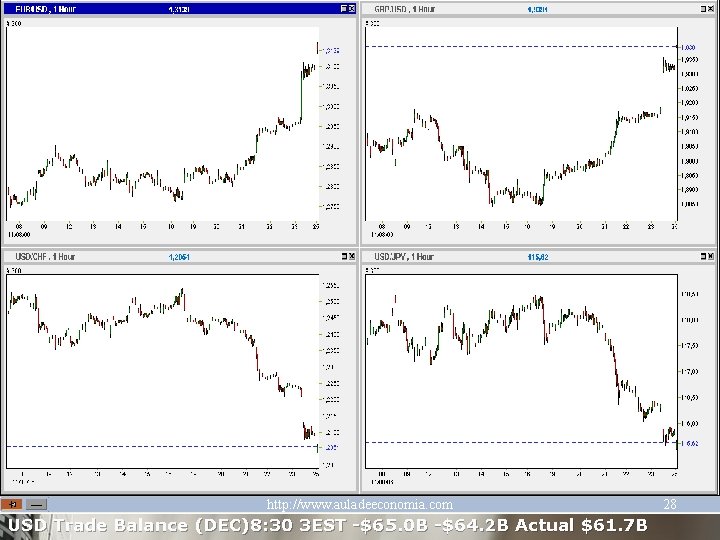 http: //www. auladeeconomia. com USD Trade Balance (DEC)8: 30 3 EST -$65. 0 B