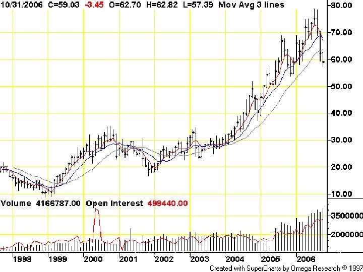 http: //www. auladeeconomia. com 32 