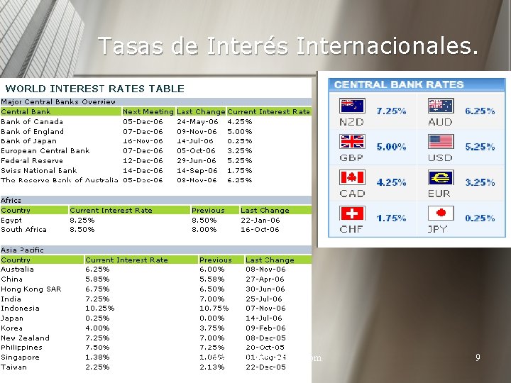 Tasas de Interés Internacionales. http: //www. auladeeconomia. com 9 