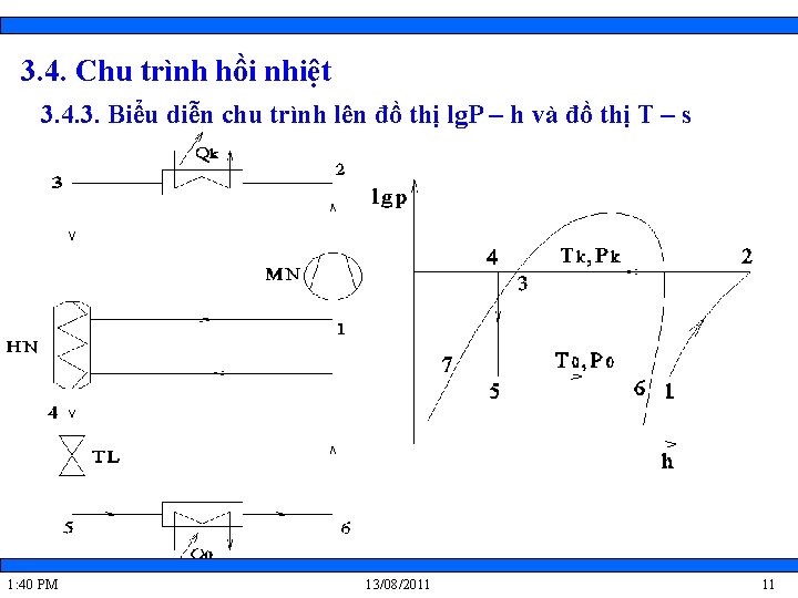 3. 4. Chu trình hồi nhiệt 3. 4. 3. Biểu diễn chu trình lên