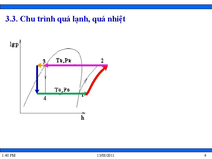 3. 3. Chu trình quá lạnh, quá nhiệt 1: 40 PM 13/08/2011 4 