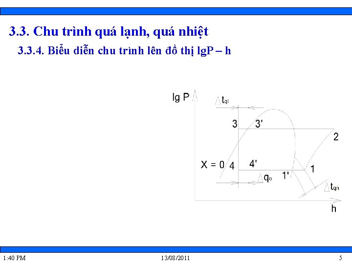 3. 3. Chu trình quá lạnh, quá nhiệt 3. 3. 4. Biểu diễn chu