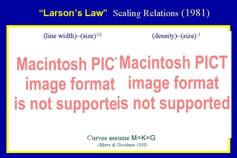 “Larson’s Law” Scaling Relations (1981) (line width)~(size)1/2 (density)~(size)-1 Curves assume M=K=G (Myers & Goodman