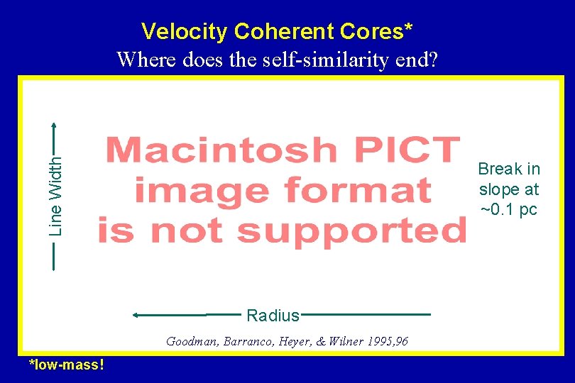 Line Width Velocity Coherent Cores* Where does the self-similarity end? Break in slope at