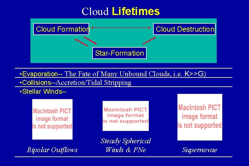 Cloud Lifetimes Cloud Formation Cloud Destruction Star-Formation • Evaporation-- The Fate of Many Unbound