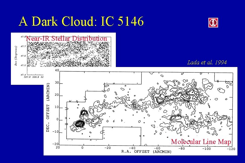A Dark Cloud: IC 5146 Near-IR Stellar Distribution Lada et al. 1994 Molecular Line