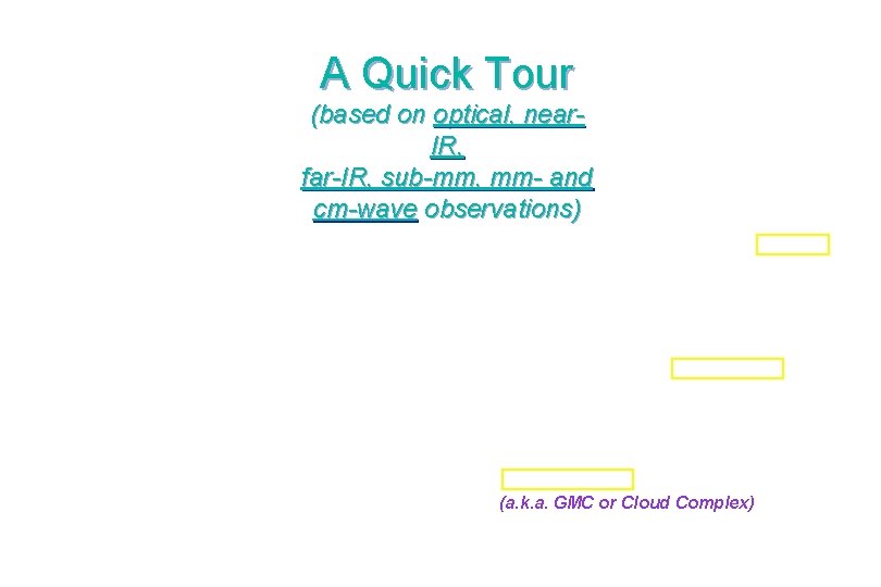 A Quick Tour (based on optical, near. IR, far-IR, sub-mm, mm- and cm-wave observations)