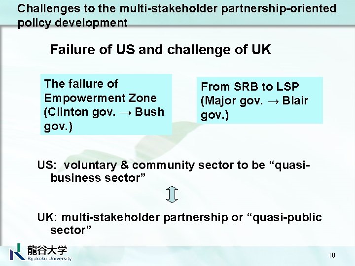 Challenges to the multi-stakeholder partnership-oriented policy development Failure of US and challenge of UK
