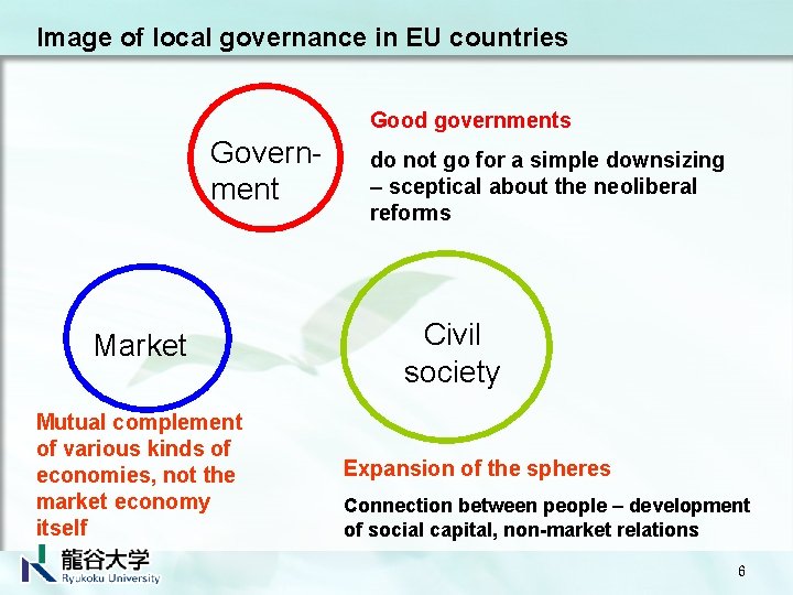 Image of local governance in EU countries Good governments Government Market Mutual complement of