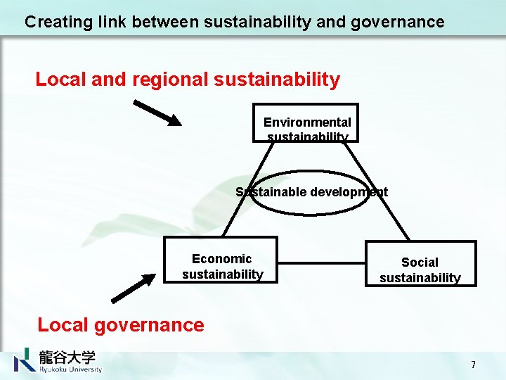 Creating link between sustainability and governance Local and regional sustainability Environmental sustainability Sustainable development