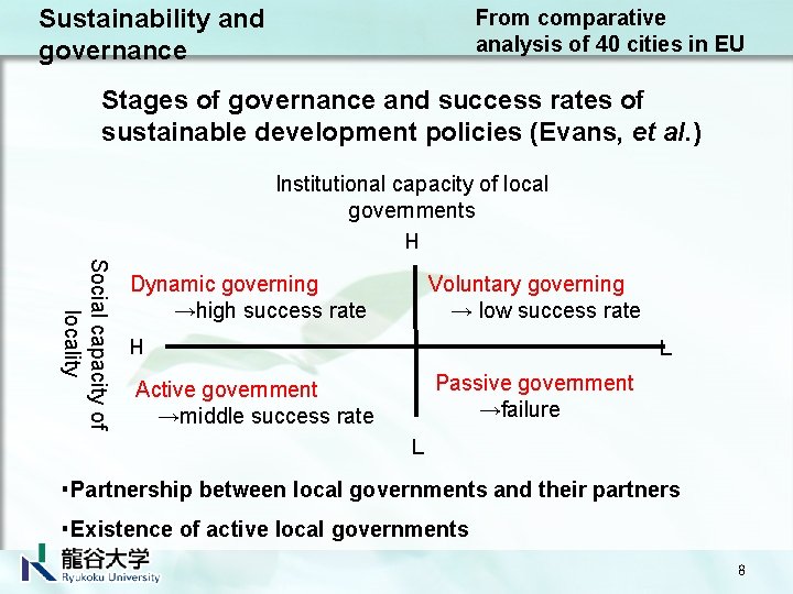 Sustainability and governance From comparative analysis of 40 cities in EU Stages of governance