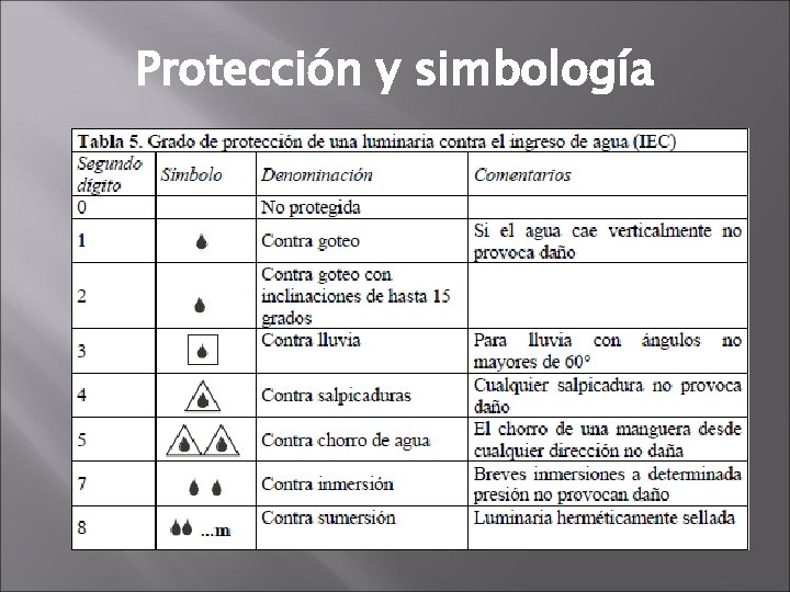 Protección y simbología 