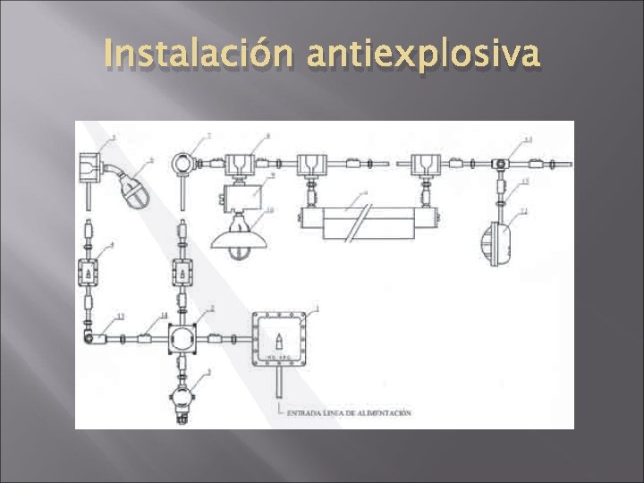 Instalación antiexplosiva 