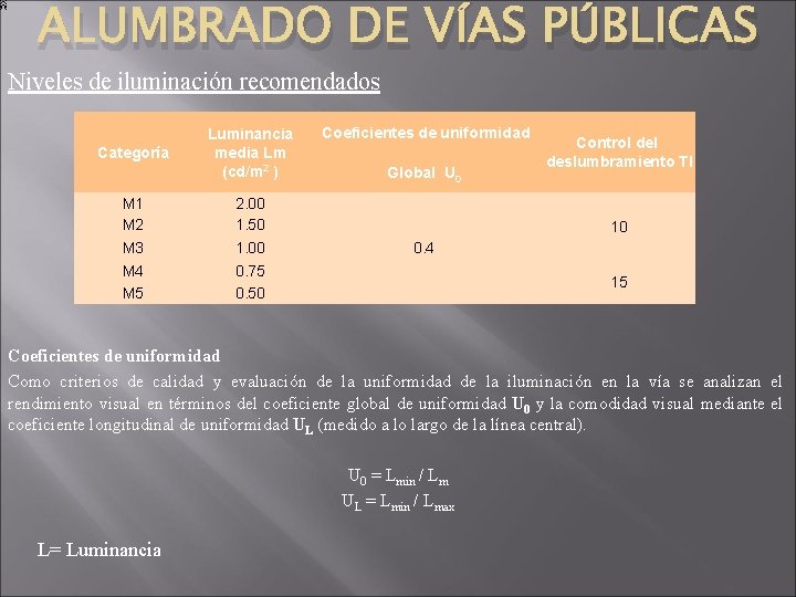 ALUMBRADO DE VÍAS PÚBLICAS Niveles de iluminación recomendados Categoría Luminancia media Lm (cd/m 2