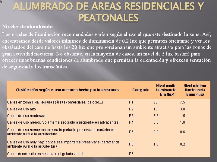 ALUMBRADO DE ÁREAS RESIDENCIALES Y PEATONALES Niveles de alumbrado Los niveles de iluminación recomendados