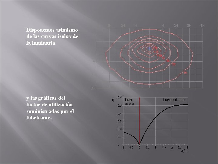 Disponemos asimismo de las curvas isolux de la luminaria y las gráficas del factor