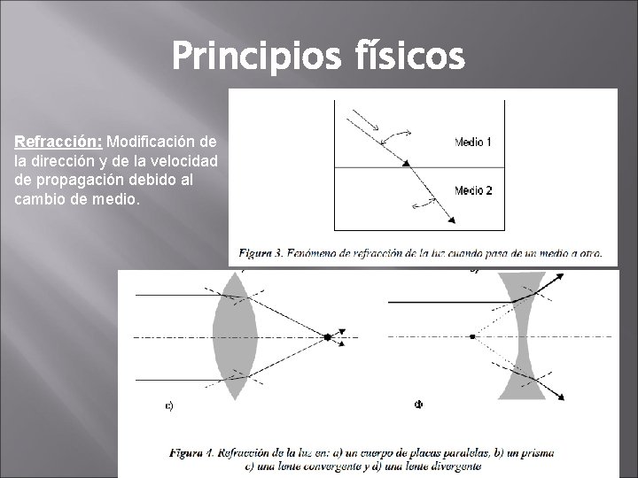 Principios físicos Refracción: Modificación de la dirección y de la velocidad de propagación debido