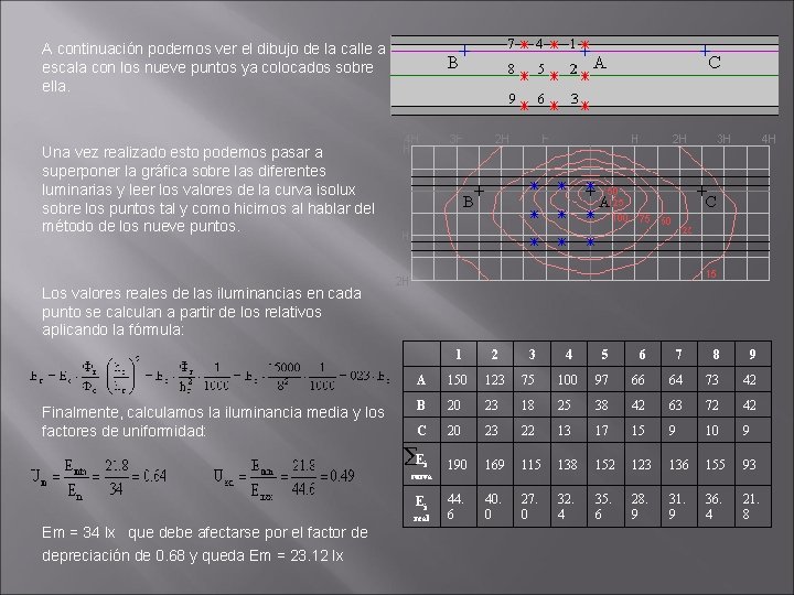 A continuación podemos ver el dibujo de la calle a escala con los nueve