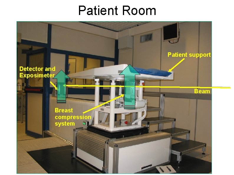 Patient Room Patient support Detector and Exposimeter Beam Breast compression system 