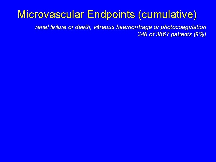 Microvascular Endpoints (cumulative) renal failure or death, vitreous haemorrhage or photocoagulation 346 of 3867