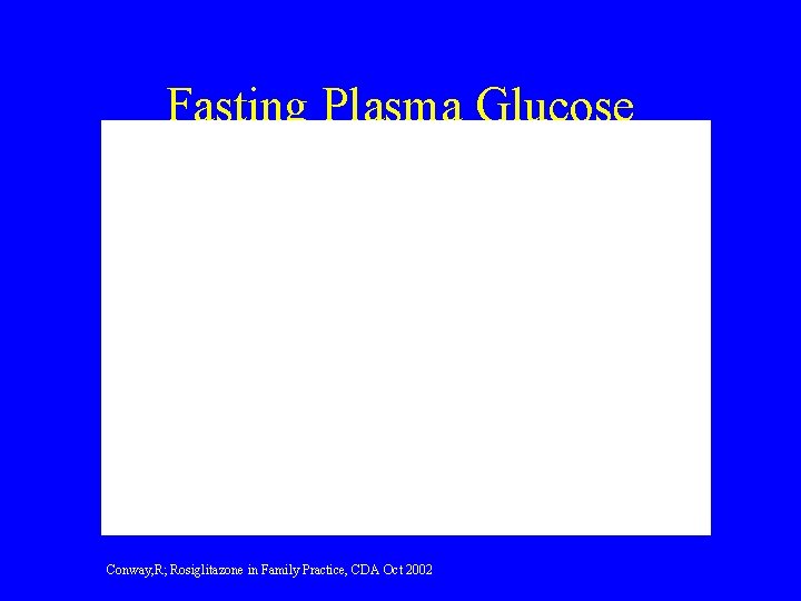 Fasting Plasma Glucose Conway, R; Rosiglitazone in Family Practice, CDA Oct 2002 