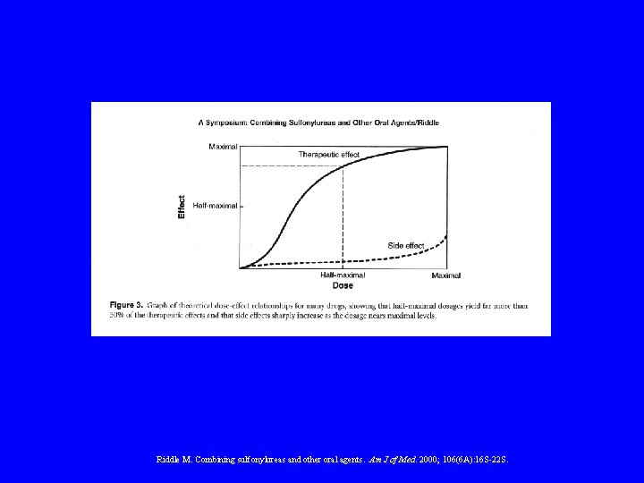 Riddle M. Combining sulfonylureas and other oral agents. Am J of Med. 2000; 106(6