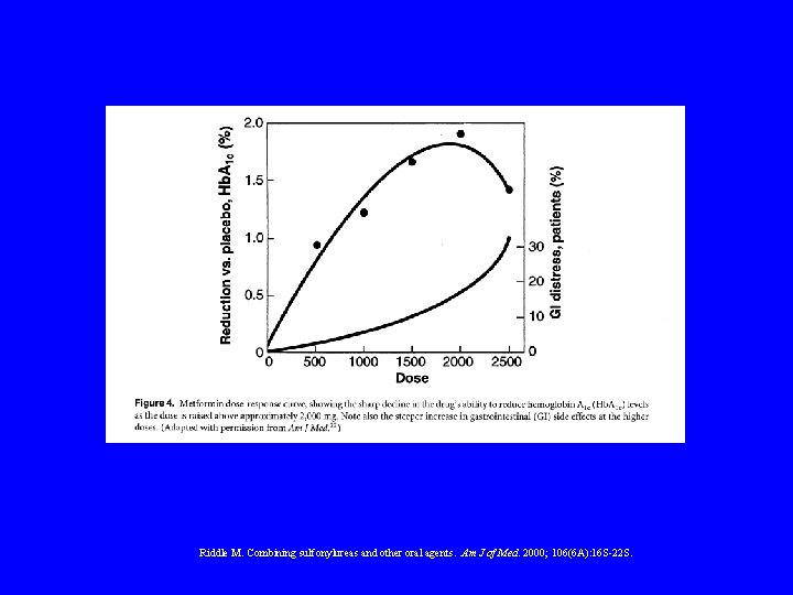 Riddle M. Combining sulfonylureas and other oral agents. Am J of Med. 2000; 106(6