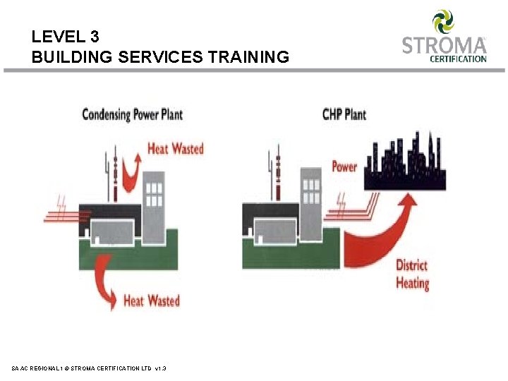 LEVEL 3 BUILDING SERVICES TRAINING SA AC REGIONAL 1 © STROMA CERTIFICATION LTD v