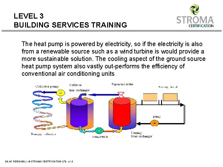 LEVEL 3 BUILDING SERVICES TRAINING The heat pump is powered by electricity, so if