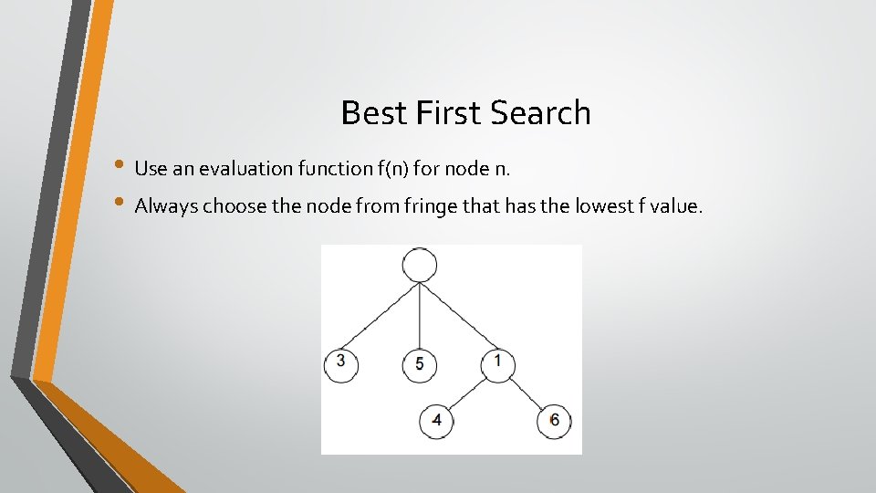 Best First Search • Use an evaluation function f(n) for node n. • Always