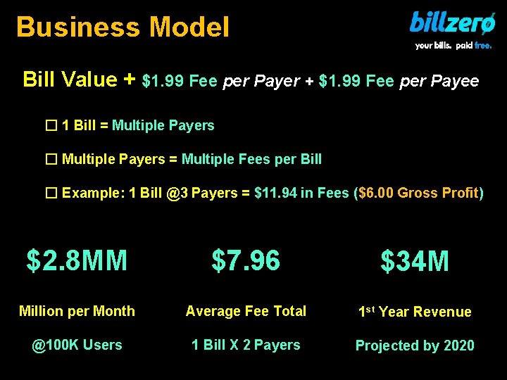 Business Model Bill Value + $1. 99 Fee per Payer + $1. 99 Fee