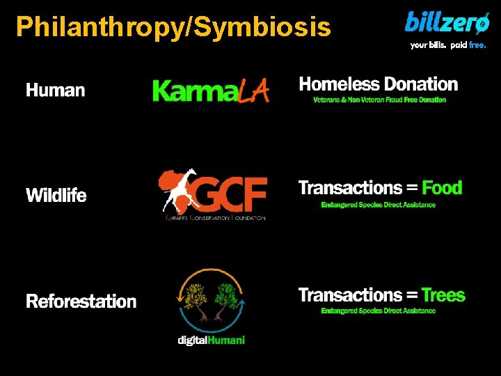 Philanthropy/Symbiosis 