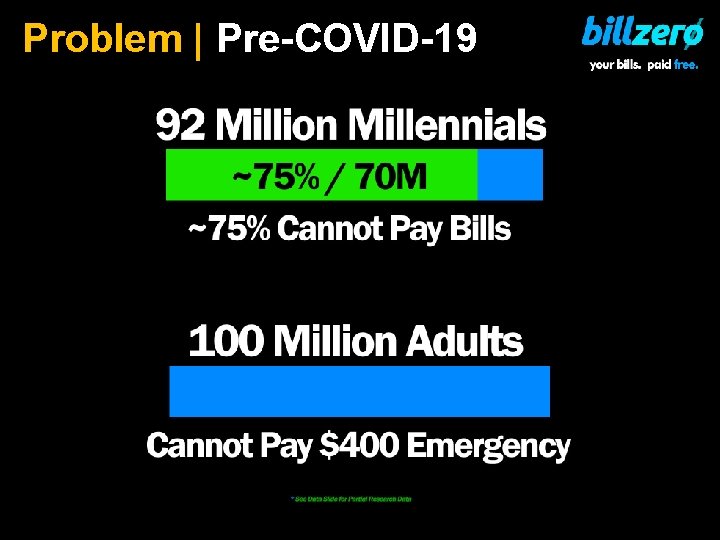 Problem | Pre-COVID-19 