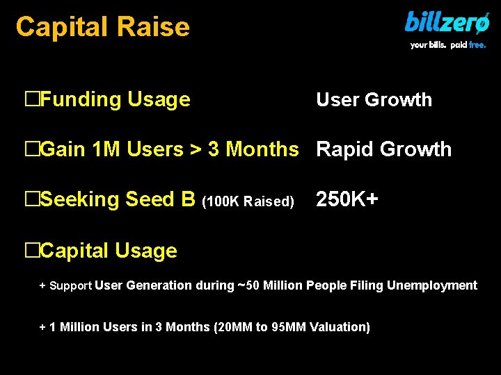 Capital Raise �Funding Usage User Growth �Gain 1 M Users > 3 Months Rapid