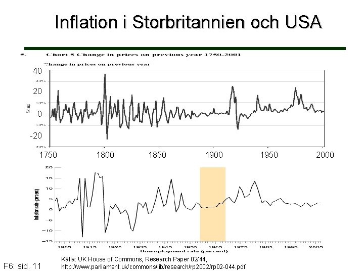 Inflation i Storbritannien och USA 40 20 0 -20 1750 F 6: sid. 11