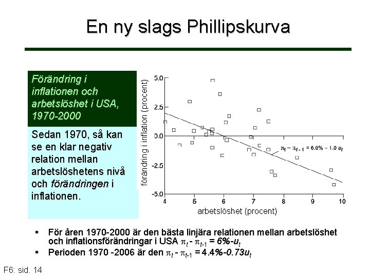 Förändring i inflationen och arbetslöshet i USA, 1970 -2000 Sedan 1970, så kan se