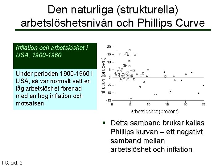Inflation och arbetslöshet i USA, 1900 -1960 Under perioden 1900 -1960 i USA, så