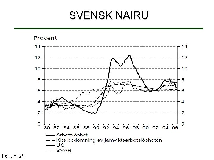 SVENSK NAIRU F 6: sid. 25 