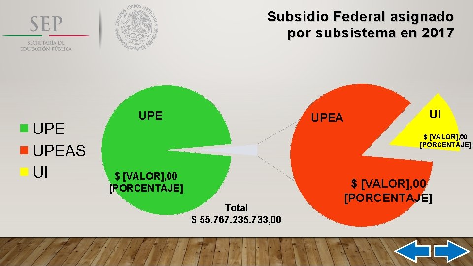 Subsidio Federal asignado por subsistema en 2017 UPE UPEAS UI $ [VALOR], 00 [PORCENTAJE]