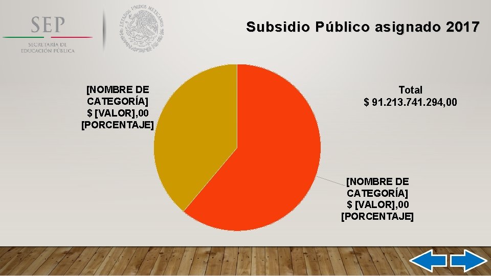 Subsidio Público asignado 2017 [NOMBRE DE CATEGORÍA] $ [VALOR], 00 [PORCENTAJE] Total $ 91.