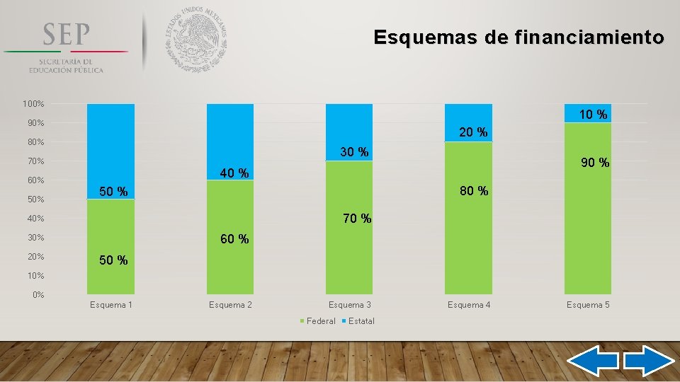 Esquemas de financiamiento 100% 10 % 90% 20 % 80% 30 % 70% 60%